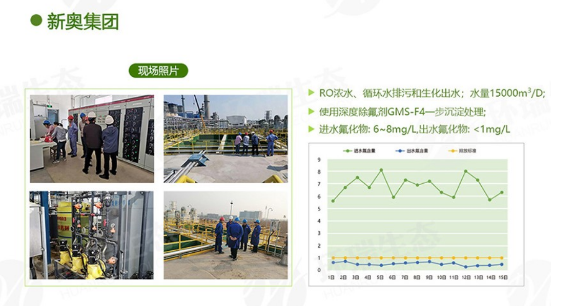 環瑞除氟劑除氟