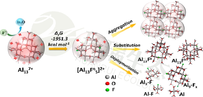 除氟劑除氟機(jī)理